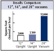 sweepers chart comparison