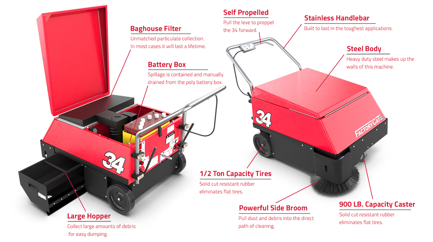 Factory Cat 34 Features Overview