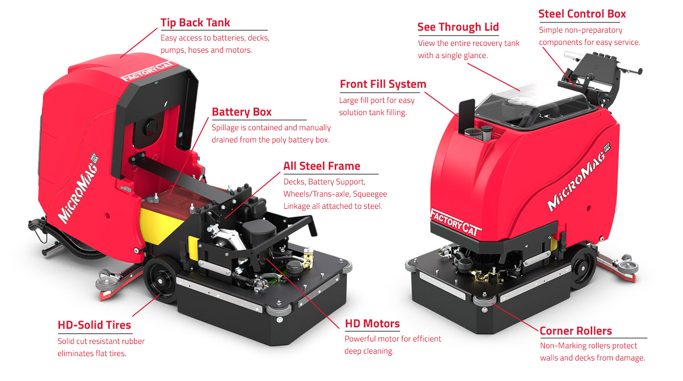 Factory Cat Micromag Features Overview