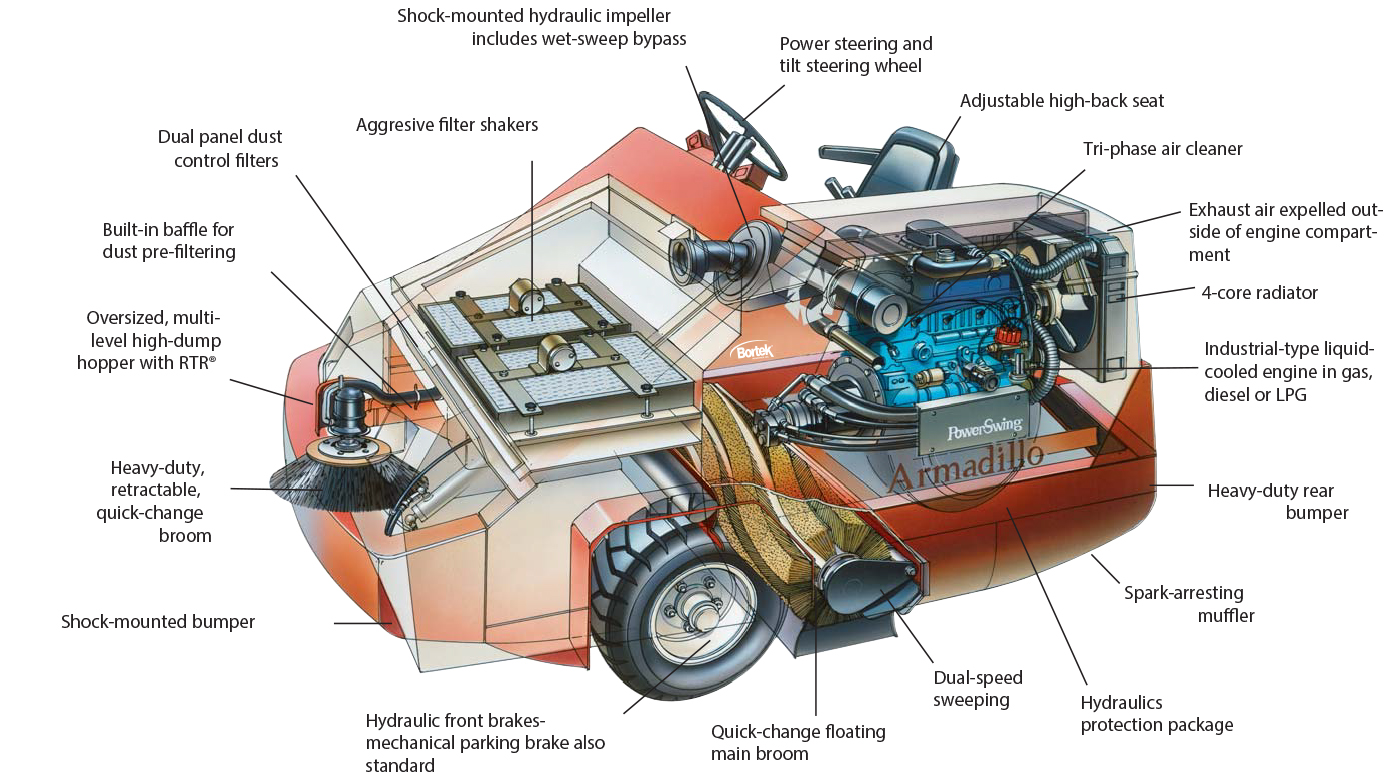 PowerBoss Armadillo 10X Sweeper Features Overview