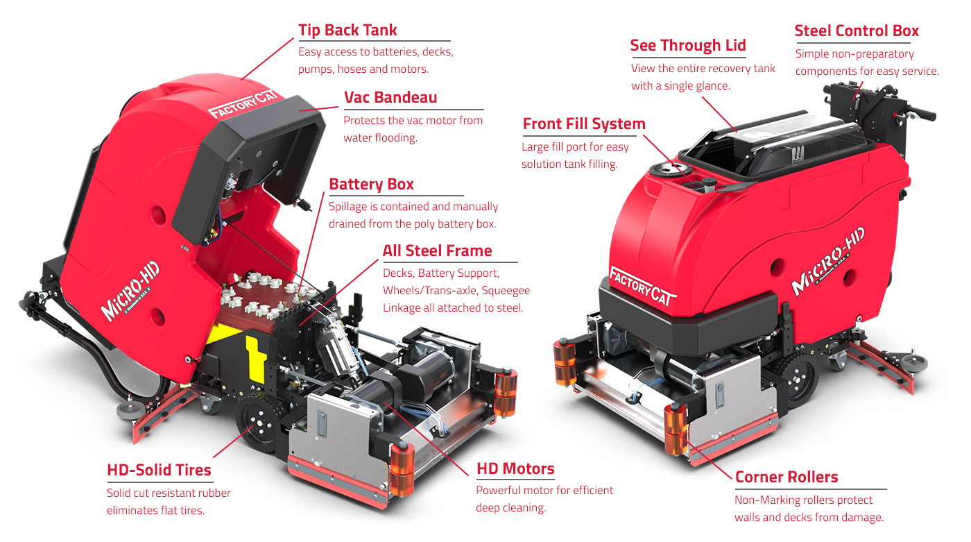 Factory Cat MICRO-HD Features Overview