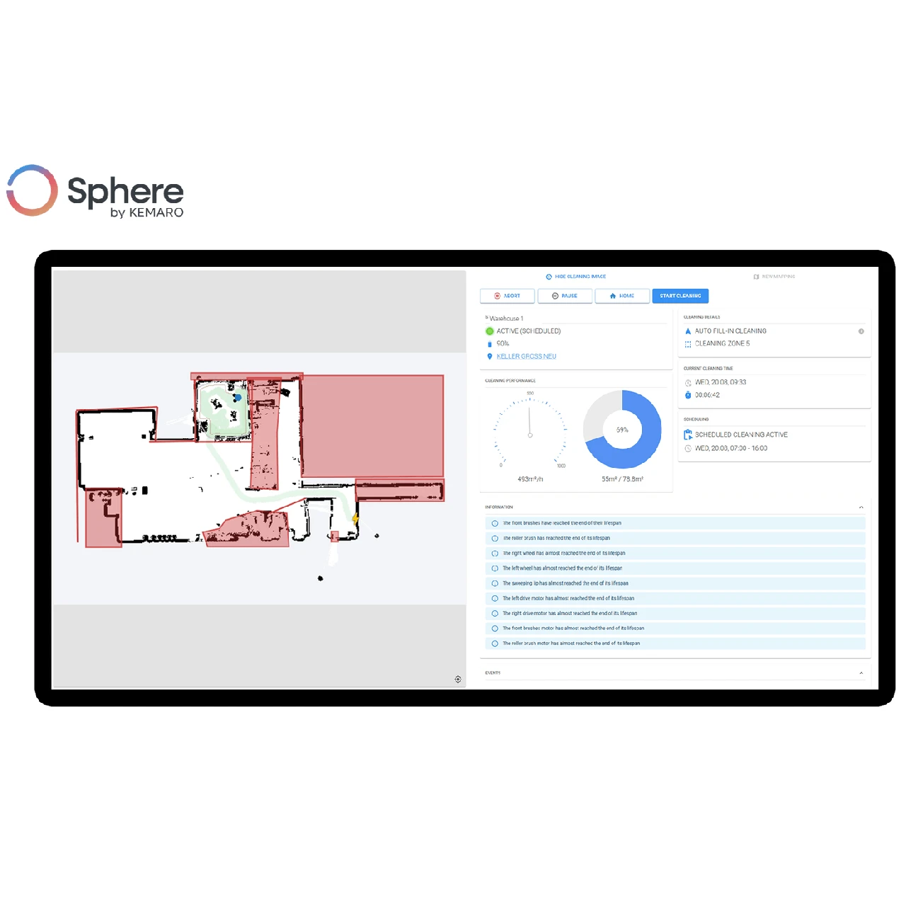 KEMARO Sphere cloud management platform